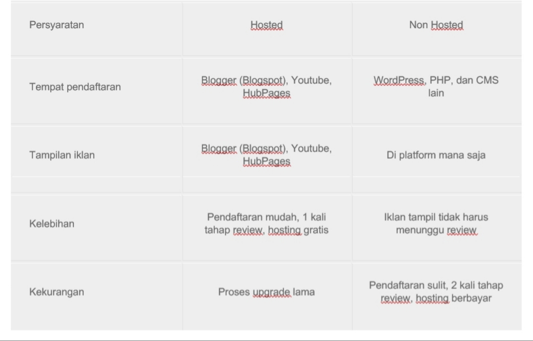 perbedaan adsense hosted dan non hosted