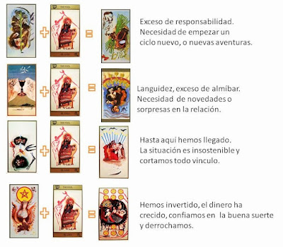 Tarot Dali