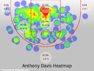 NBAsavant.com Anthony Davis Heatmap