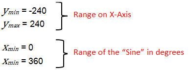 Scratching the Arduino: Mapping two range of numbers