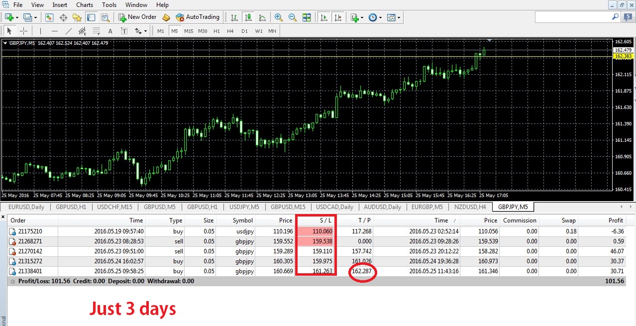 Forex lk