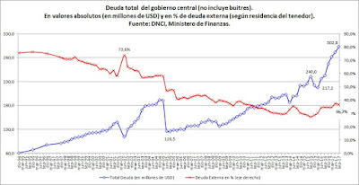 Deuda y suerte, el modelo - Deuda externa, intereses, deuda total hasta IV trimestre de 2017