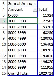 Sum amount. Sum amount. Sum amount. Referee tables. Column labels and row labels.