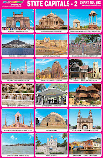 Chart contains images of Indian State Capitals