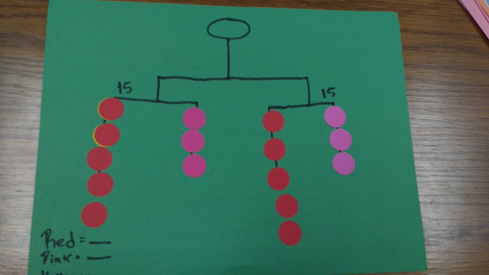 Math = Love Creating Our Own SolveMe Mobiles