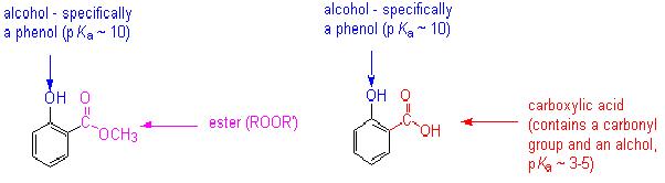 FREEDOM Synthesis Of Salicylic Acid