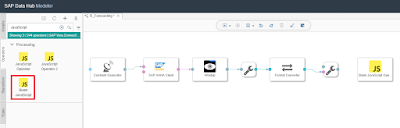 SAP Data Hub and R: Time series forecasting SAP HANA Study Materials, SAP HANA Guides, SAP HANA Learning, SAP HANA Tutorial and Materials, SAP HANA Live