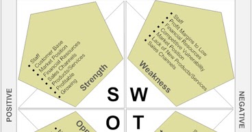 He strategy planning process analysis options projects