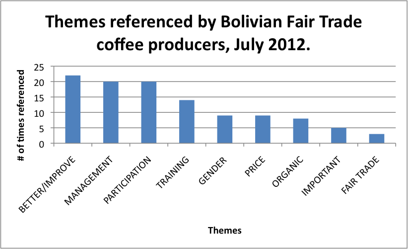 KUSIKUY make yourself happy What is on the mind of Fair Trade coffee