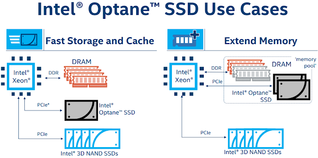 Intel Optane Memory