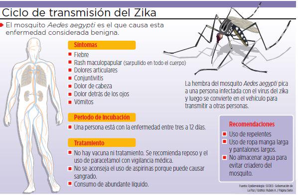 Armas contra el virus del Zika - Bolivia informa Consejos de salud contra el zika