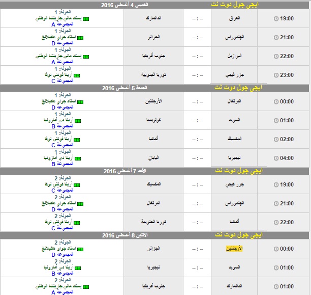 مباريات بطولة كرة القدم فى أولمبياد ريو دي جانيرو - رجال 2016