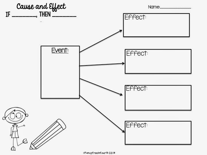 How I Teach Writing The Beauty Of Flee Maps Fancy Free In Fourth how-i-teach-writing-the-beauty-of-flee-maps-fancy-free-in-fourth