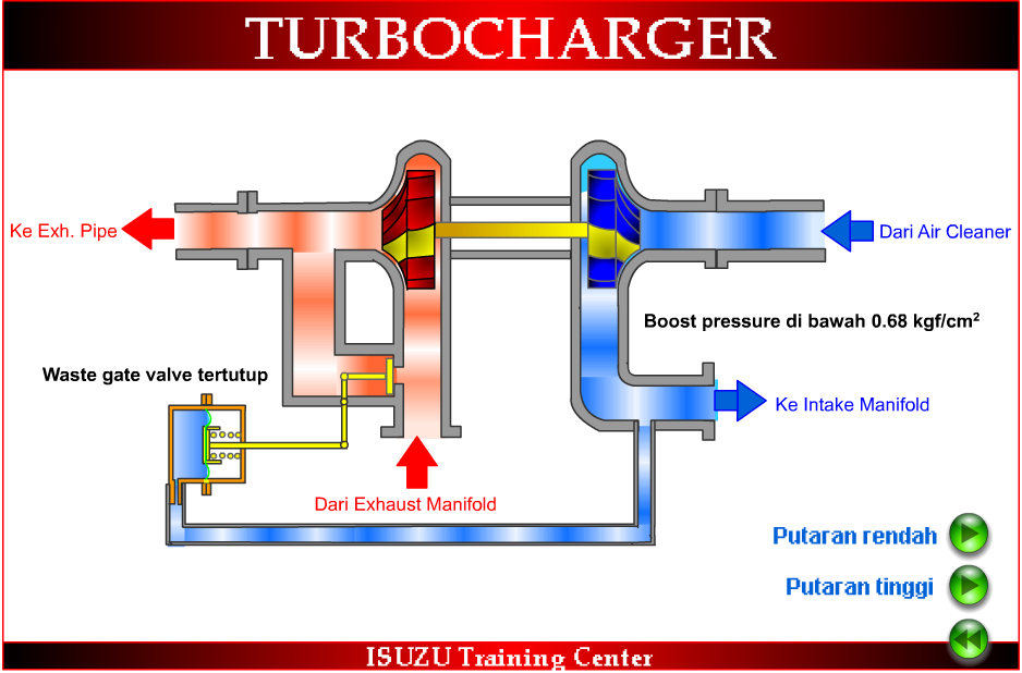 Cara Kerja Turbo Charge Pada Mesin Diesel Info Otomotif Tips