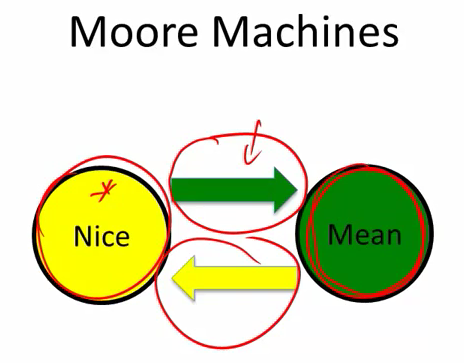 Model Thinking Coursework: Section 5 - Thinking Electrons: Modeling People
