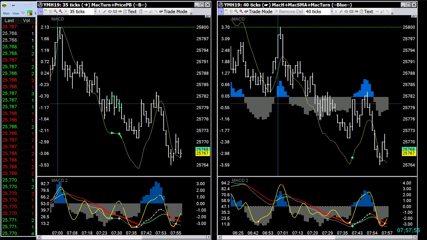 Sharpshorts Day Trading..3c...TIME FRAMES...chart setup