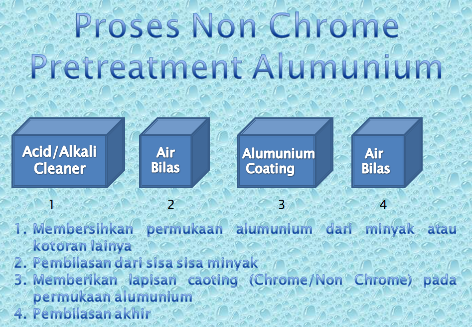 Mesin Powder Coating & Treatment Pre Treatment (Metal Treatment