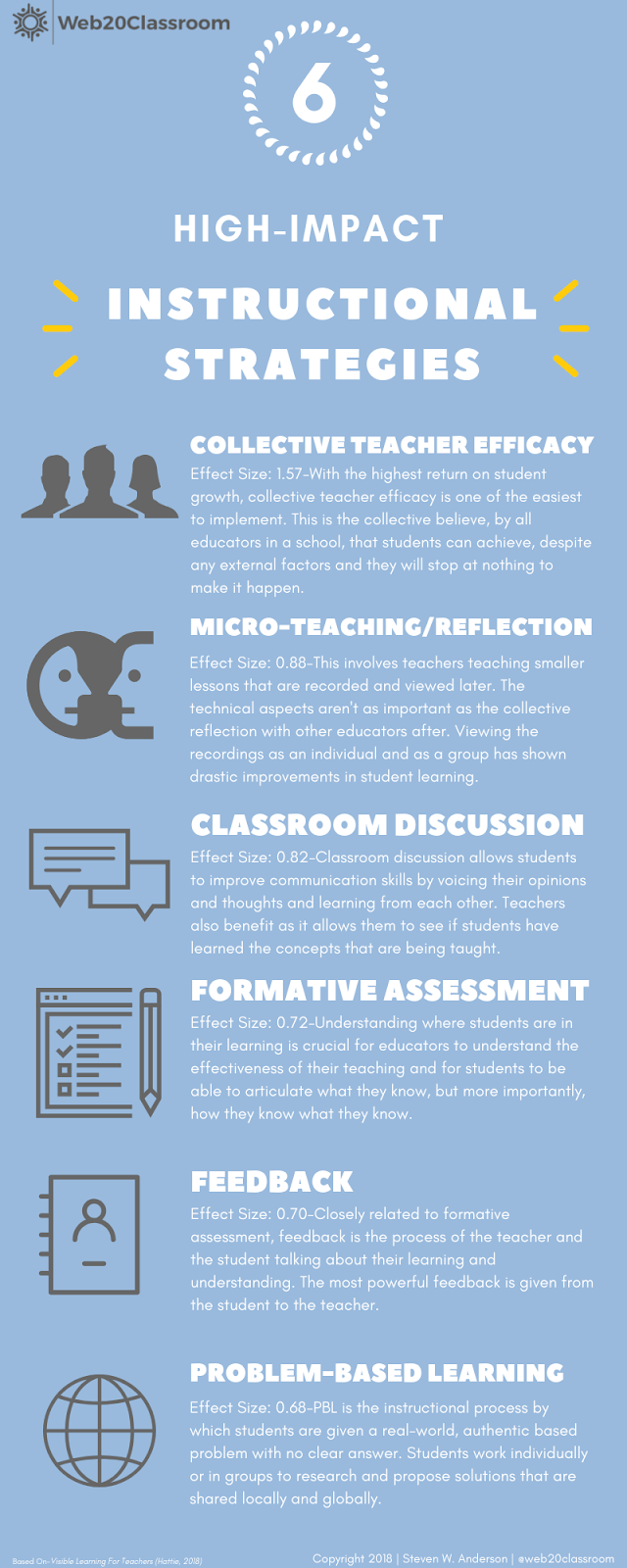 High-Tech Versus Low-Tech Instructional Strategies: A Comparison