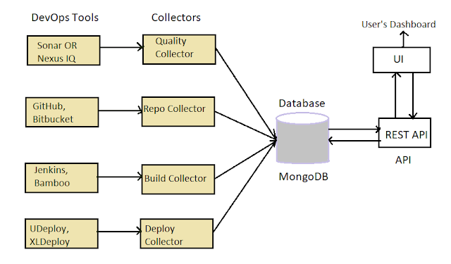 hygieia architecture 