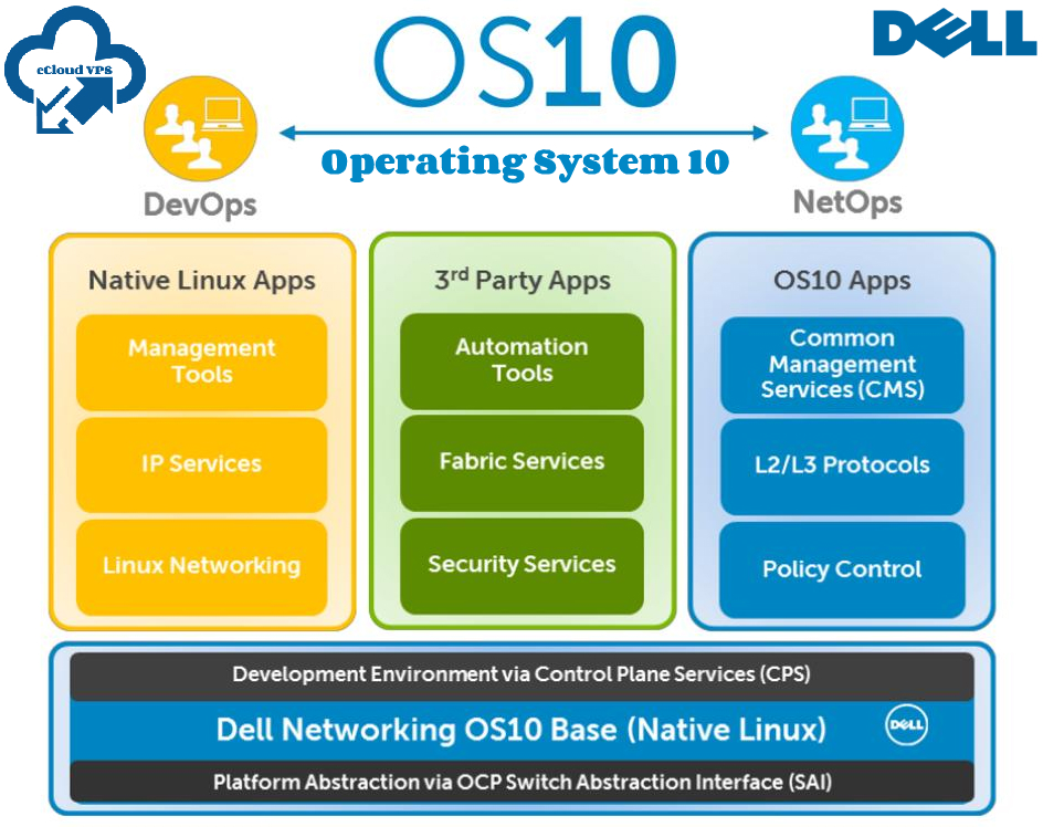 Operating system tools. What is operating system. Operating system tools. Операционная система. Types of software.