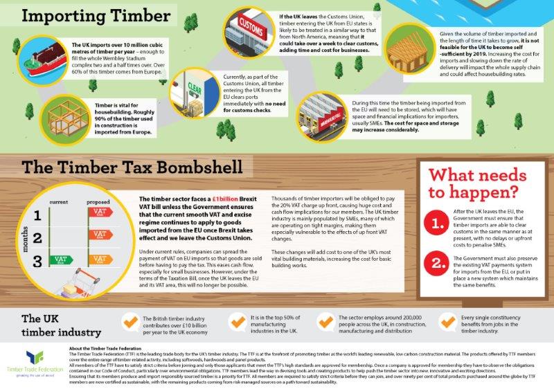 The Door Industry Journal Timber Industry could face "£1 Billion
