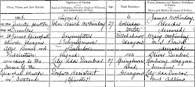 Lanarkshire, Scotland, Statutory Marriages 1855-2009, 1918 Marriages in the District of Garngadhill: 44, John Baird McKinlay-Lily Ada Dunbar, 1918; digital images, General Register Office for Scotland, ScotlandsPeople (http://www.scotlandspeople.gov.uk/ : accessed 9 Mar 2015).