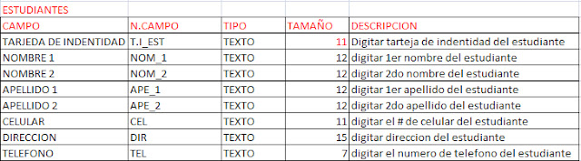 Informatica 2013: EJERCICIOS PRACTICO DE BASE DE DATOS