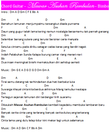 Chord Lagu Rembulan