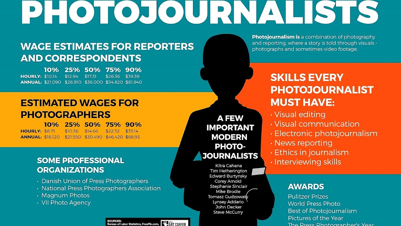 news editor education requirements