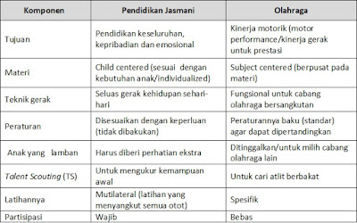 Proporsi Olahraga dan Pendidikan Jasmani Proporsi Olahraga dan Pendidikan Jasmani