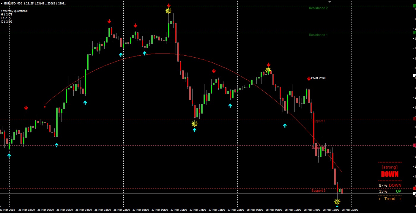 Vega of a binary option alerts vs signals simple and