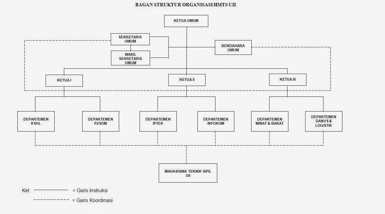 bagan skema diagram kunci onassis - Kelebihan Menggunakan Bagan Sk...