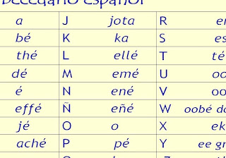 spanish alphabet learning orthography language diposting mualis misda oleh
