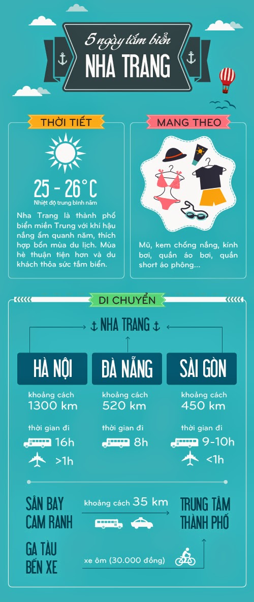 Ban do du lich Nha Trang