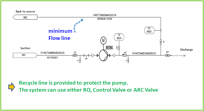 Process Engineer: Discharge Pump System