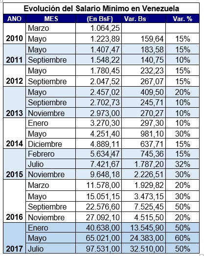 Decreto De Salario Minimo Y Cesta Ticket Agosto 2016 | normativa y exigencias lottt decretado aumento del Decreto De Salario Minimo Y Cesta Ticket Agosto 2016 | normativa y exigencias lottt decretado aumento del