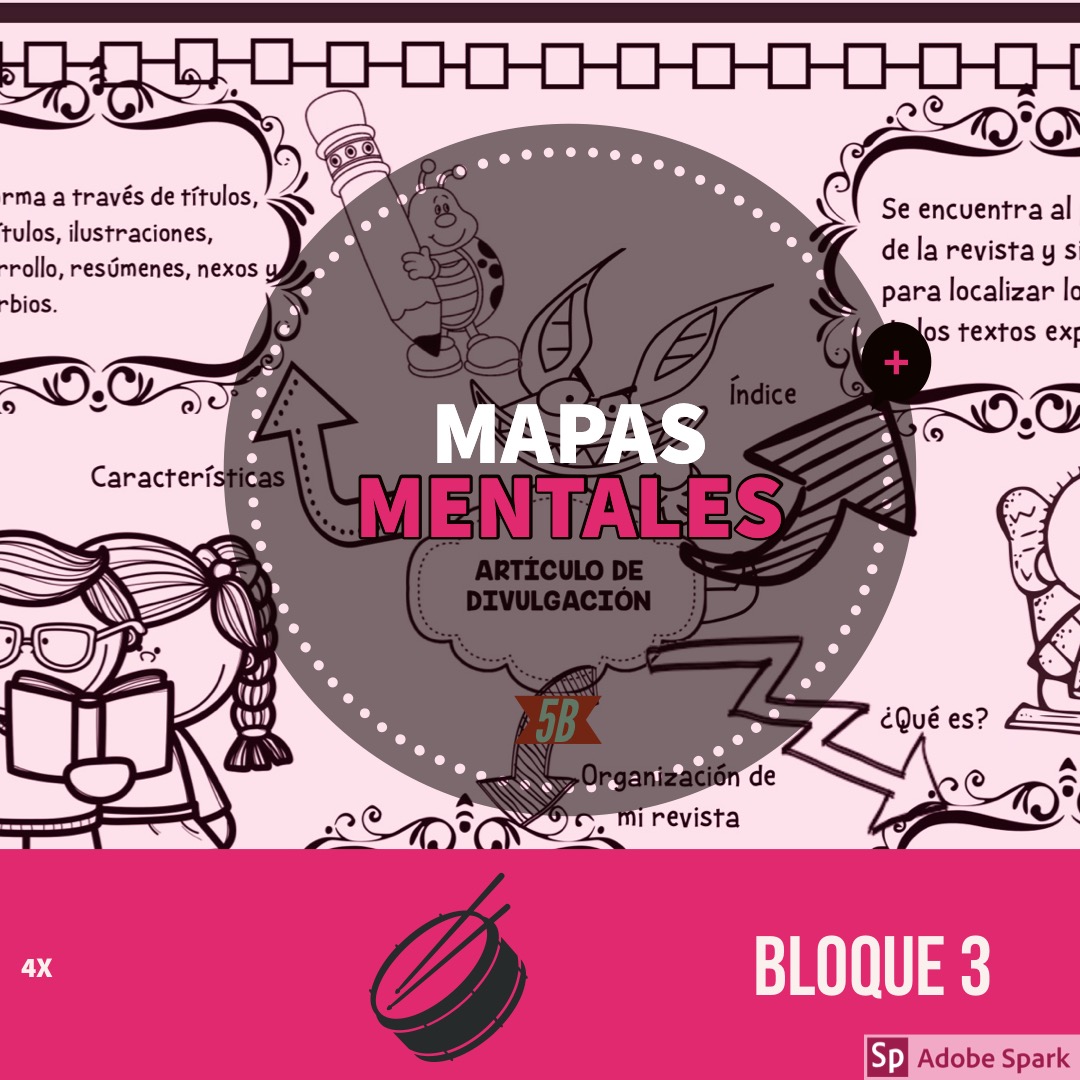 Mapas Mentales de los temas del bloque 3 para 6º Sexto Grado ( todas las  materias) - Mi Salón de Clases Virtual