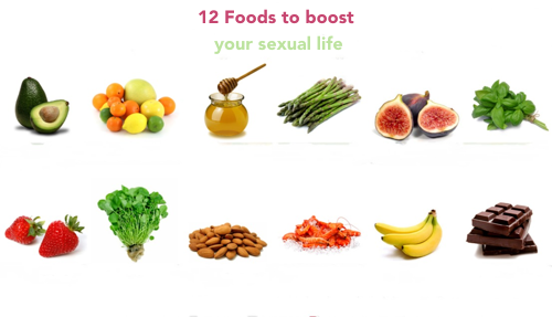 web pro scientist: 12 Natural Foods that boosts your sexual life