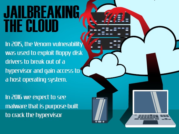 Attacks On Cloud and Virtualized Infrastructure