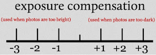 Flash exposure compensation Flash exposure compensation