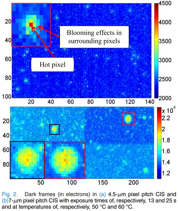 Image Sensors World Dark Current Blooming