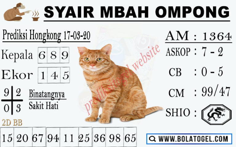 Prediksi Bocoran Hk Archives Laman 4 Dari 7 Prediksi Togel Hari Ini Sgp Sd Hk Malam Ini Jitu Jp