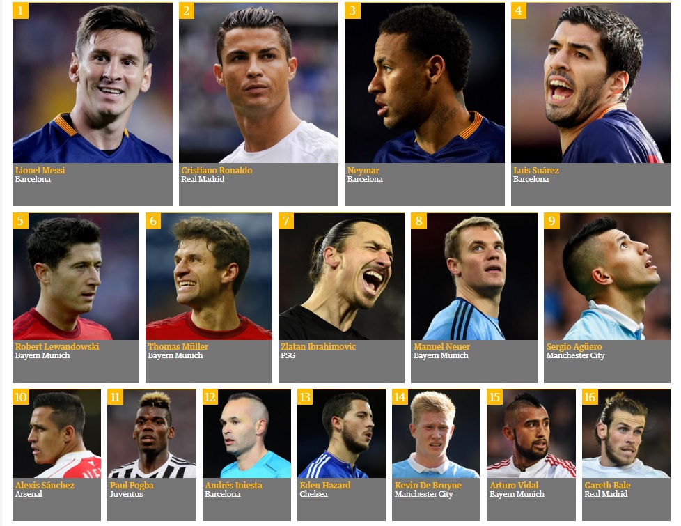 MUNDO FUTBOL Mejores jugadores del mundo