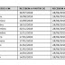 Mais de 299 mil trabalhadores de Rondônia têm direito a sacar o Abono Salarial ano-base 2017