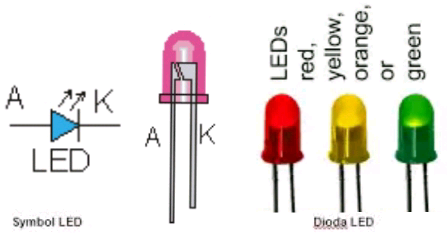 Workings And Functions Of LED (Light Emitting Diode) In Electronic Circuit | ELECTRICAL WORLD