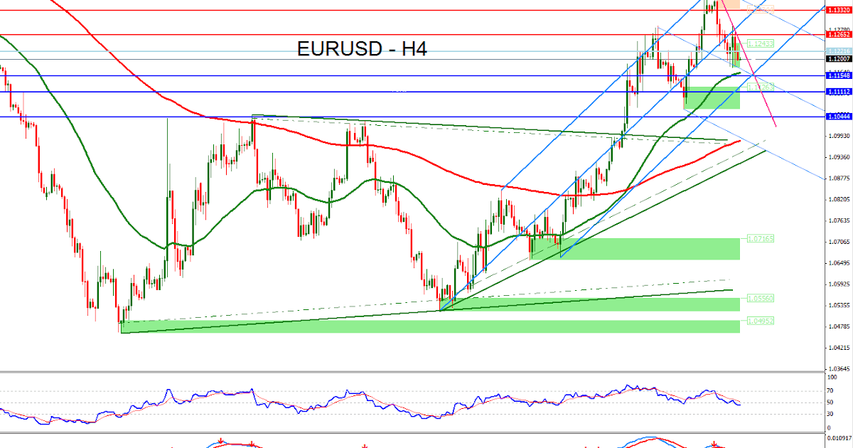 Forex may 11 2015