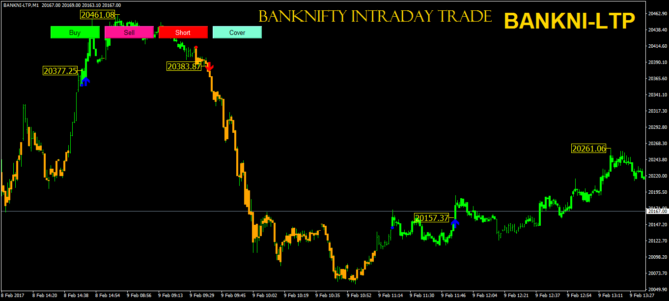Trading system performance
