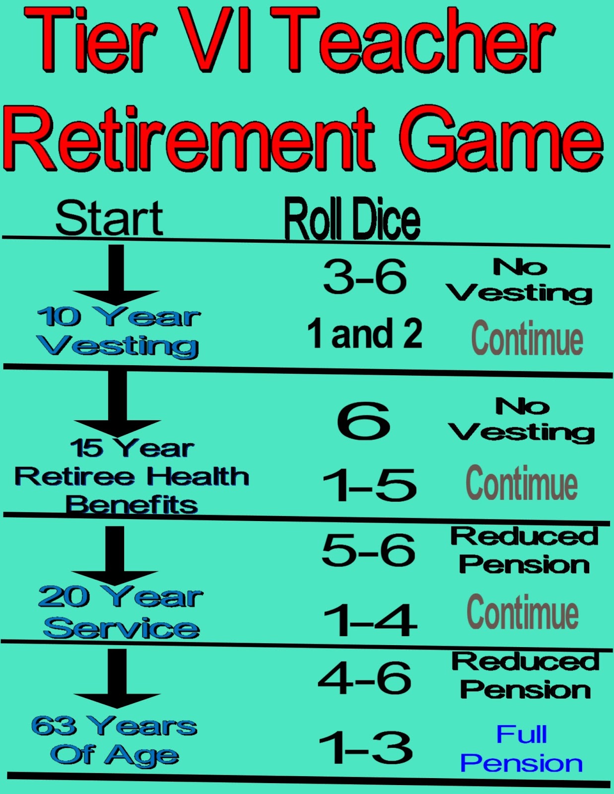 Chaz s School Daze The Tier VI Teacher Retirement Game Is A Sucker s Game  chaz-s-school-daze-the-tier-vi-teacher-retirement-game-is-a-sucker-s-game