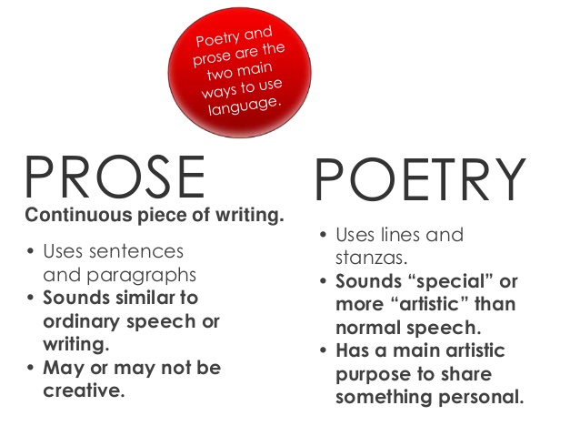 is essay a prose or poetry