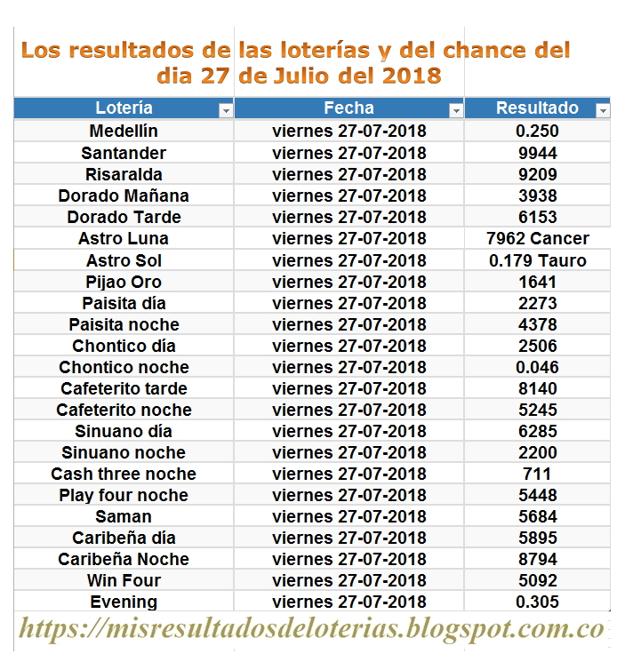 Resultados de las loter as de colombia ganar chance los resultados
